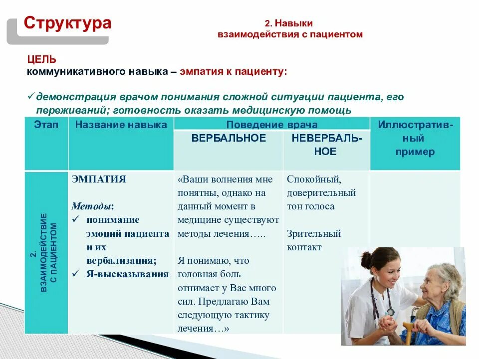 Коммуникативные навыки в профессиональной деятельности врача. Коммуникативные навыки общения с пациентом. Базовые коммуникативные навыки. Конструктивное взаимодействие с пациентом. Группа навыков взаимодействие