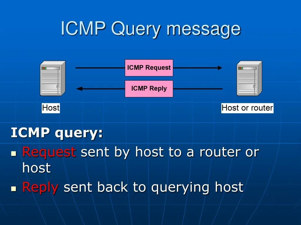 Icmp ping. Icmp протокол. структура icmp. структура icmp пакета. структуру протокола icmp.