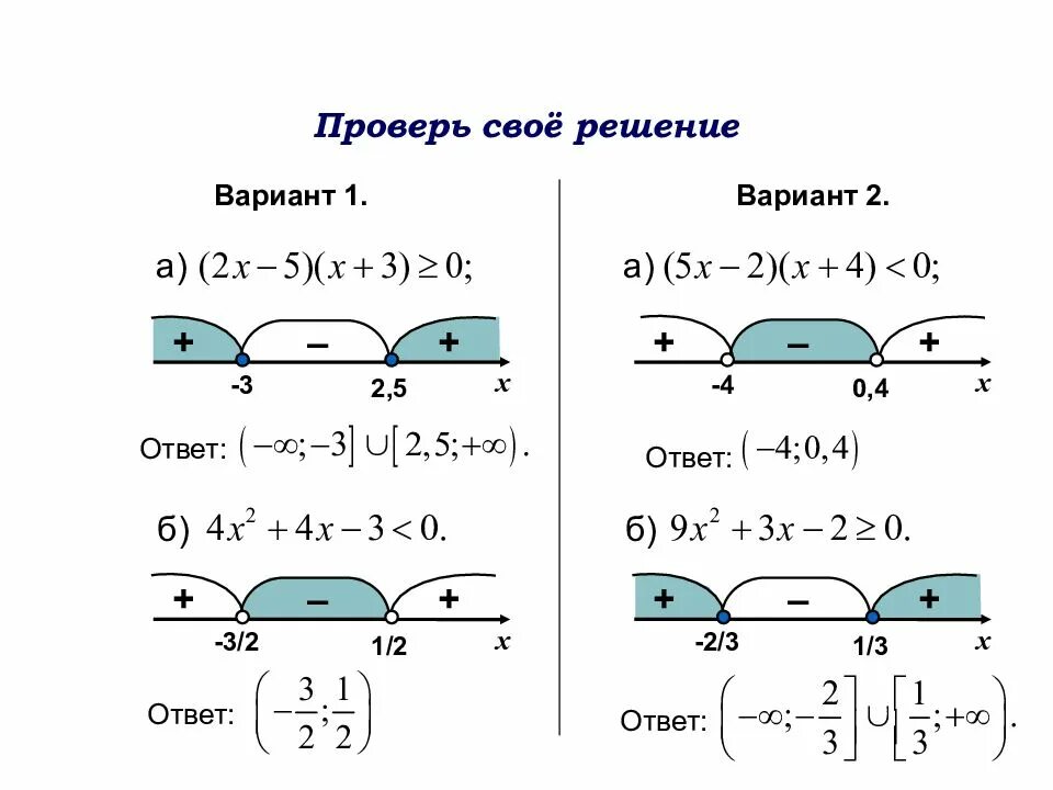 Контрольная работа метод интервалов 9 класс. Метод интервалов x**2. метод интервалов решения x2. 2-x-3x^2&lt;0 методом интервалов. решить неравенство методом интервалов 3x2&lt;2-5.