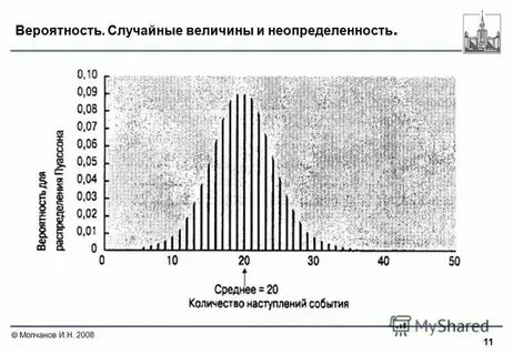 Случайное тестирование это