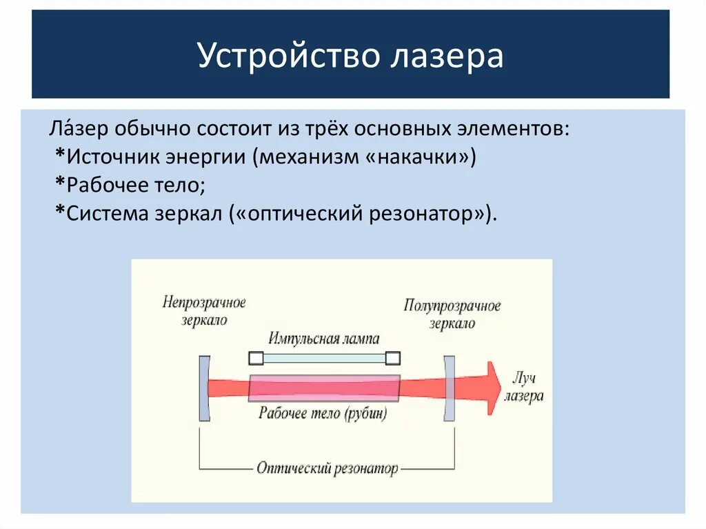 Принцип действия и использование лазера. Принцип действия лазера кратко. Опишите принцип действия лазера кратко. Опишите устройство и принцип работы лазера. Принцип действия лазера физика.