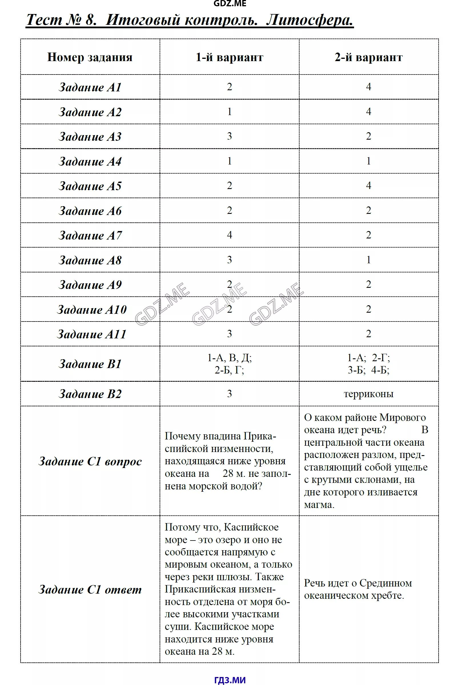 Итоговый тест по теме литосфера. География 6 класс контрольная работа. Контрольная работа по географии 6 класс. Контрольная работа по теме литосфера. География 6 класс учебник тесты