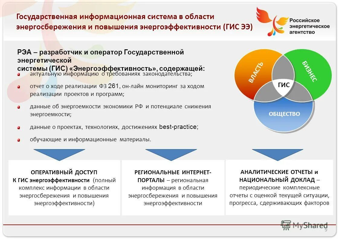 Срок сдачи гис энергоэффективность за 2023