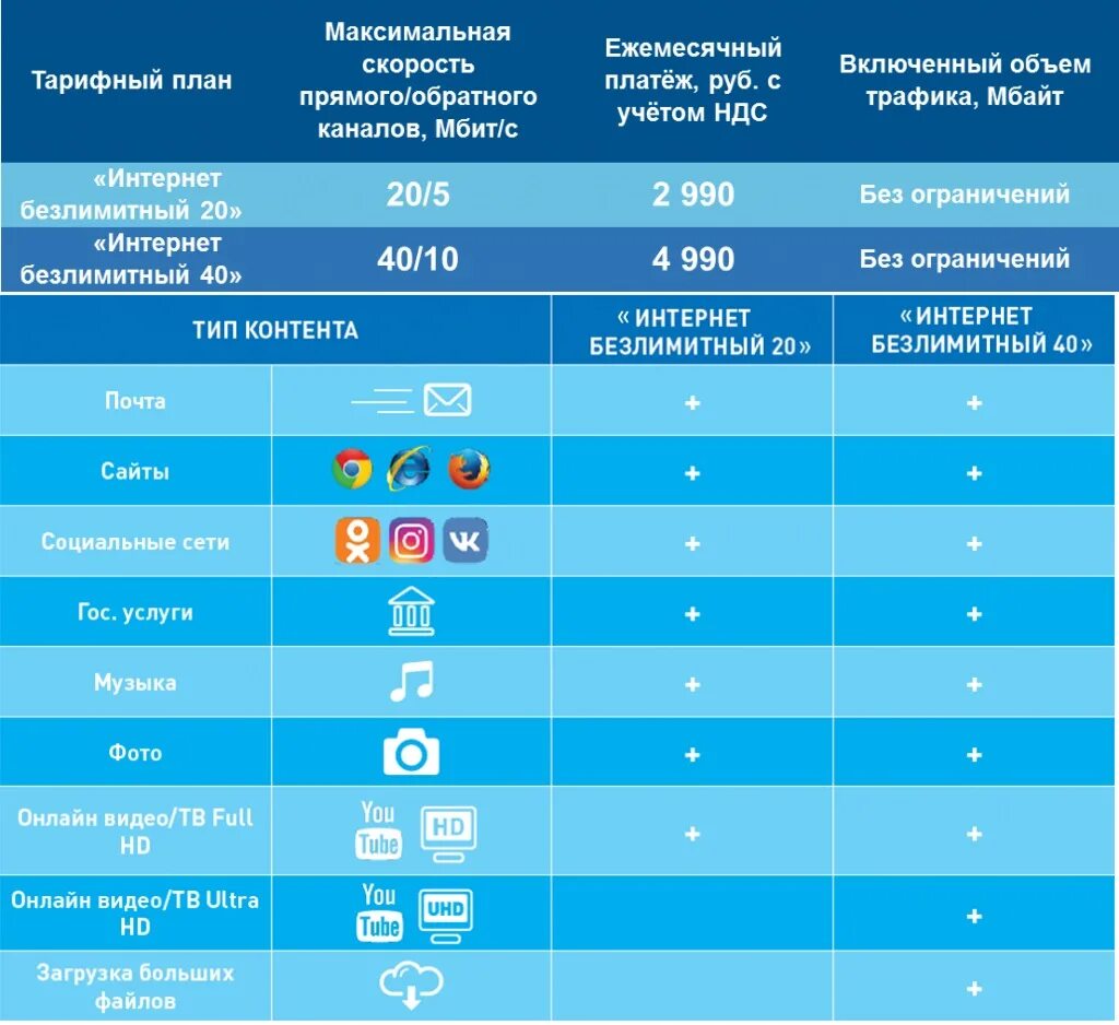 Спутниковый интернет тарифы. Спутниковый интернет триколор. Спутниковый интернет тарифы. Триколор интернет комплект. Триколор тв спутниковый интернет.