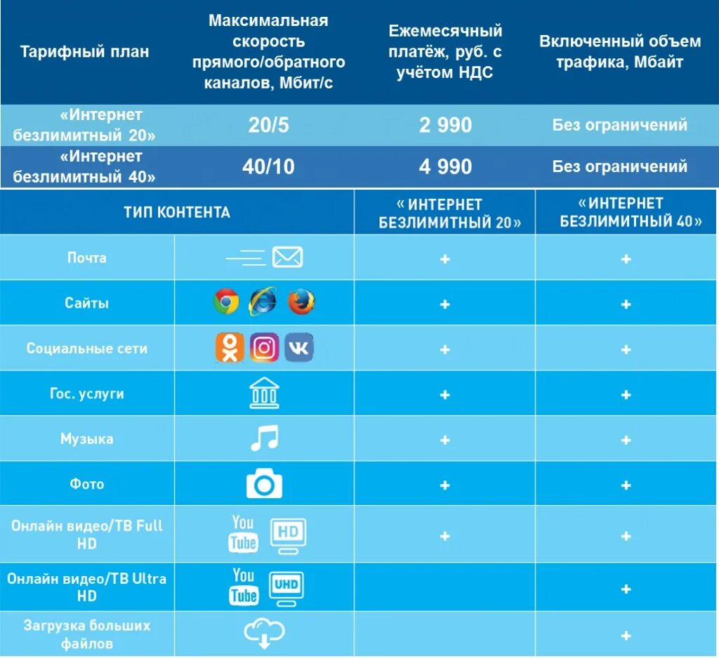 Спутниковый интернет тарифы. Спутниковый интернет скорость. Тарифный план. Триколор интернет спутниковый оборудование.