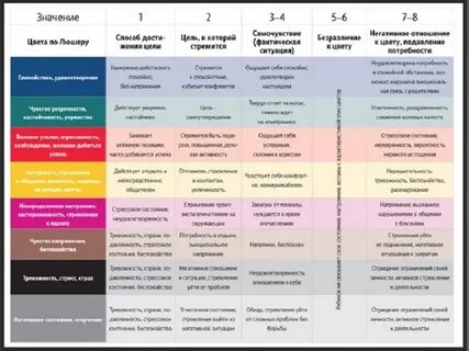 Тест люшера показатели