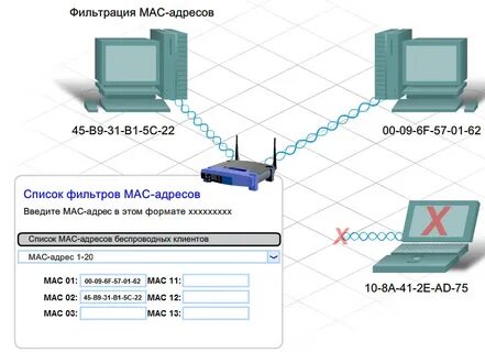 Mac фильтр