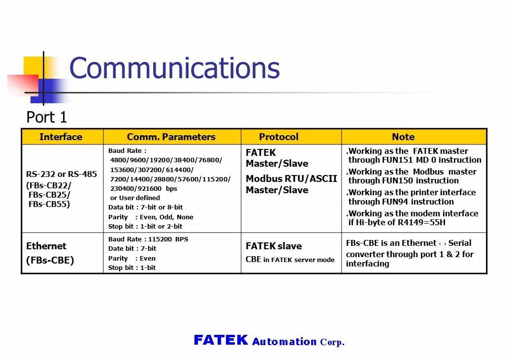 Bit working. Communication Port. Как переводится Port. Таблица FBS И FBO. Port communication Policy.