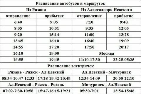 Расписание электричек перевлес рязань