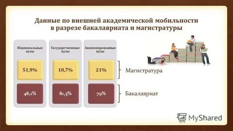 Бакалавриат после 2025 года