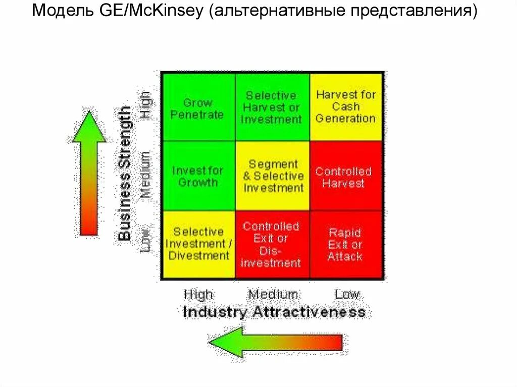Модель ge. Модель маккинзи 7 с. модель mckinsey. модель маккинси 7с.