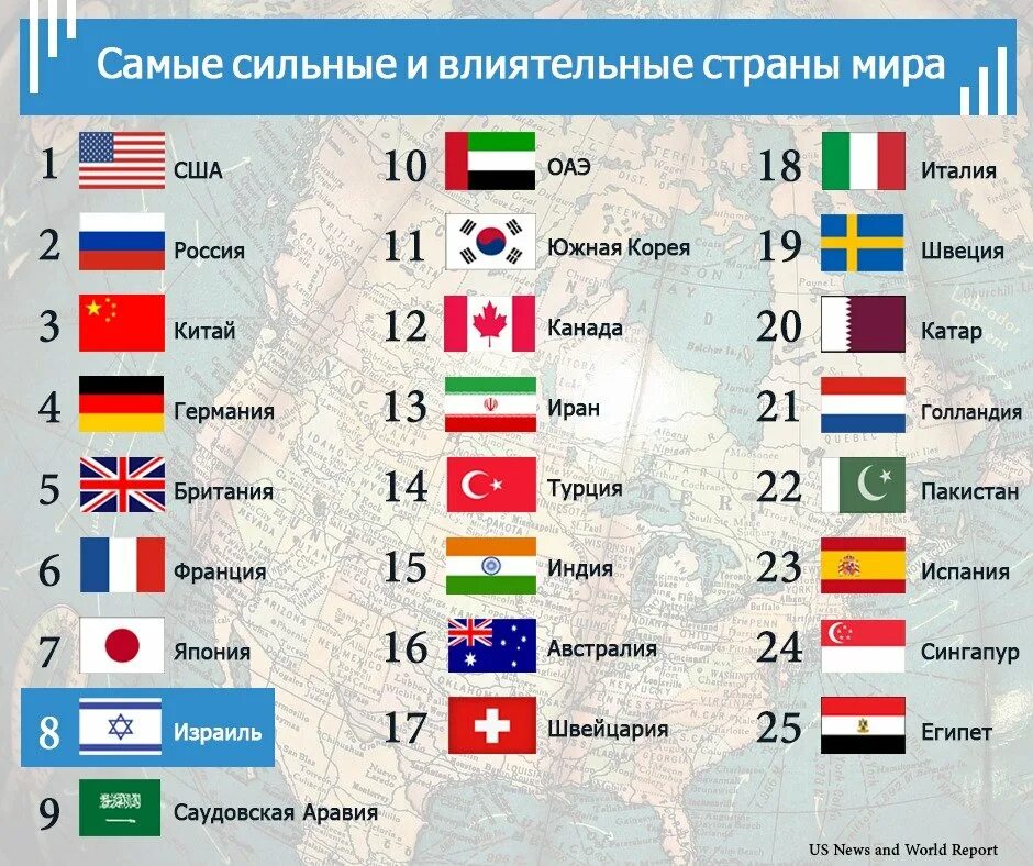 10 сильных стран. Самое мощное государство. Самая сильная Страна. Самое сильное государство. Самаеа слиная Страна в мире.