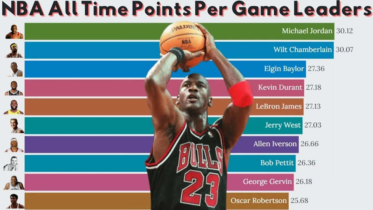 Nba all time leaders