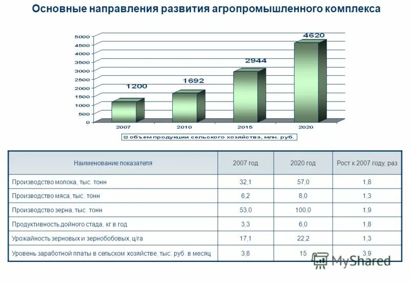 агропромышленная комплекс показатели. показатели развития апк развитых стран. агропромышленного комплекса новосибирская область. агропромышленная комплекс показатели. агропромышленная комплекс показатели.