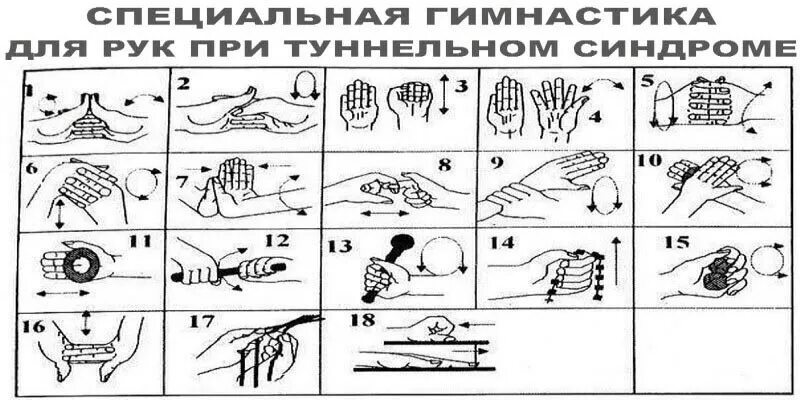 Лфк полный комплекс упражнений для лучезапястного сустава. Лечебная физкультура при карпальном туннельном синдроме. Упражнения для кистей рук при туннельном синдроме. Гимнастика для кисти при туннельном синдроме. ЛФК при синдроме карпального канала.