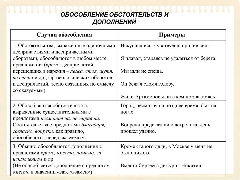 Обстоятельства выраженные одиночными деепричастиями и деепричастными оборотами. Обособленные дополнения таблица. Обособленное обстоятельство схема предложения. Обособленные определения и обстоятельства 8 класс. Обособленные обстоятельства определения приложения и дополнения.