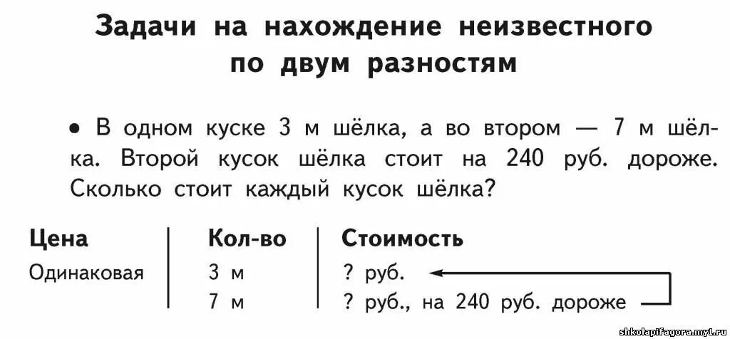 Задачи на четвертое пропорциональное 4 класс карточки. Решение задач на нахождение неизвестного по двум разностям. Задачи на нахождение неизвестного по двум разностям 4 класс. Решение задач на нахождение неизвестного по двум разностям 4 кл. Задачи с двумя неизвестными 4 класс.