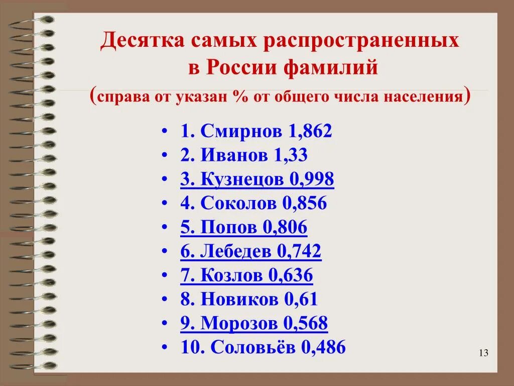 Какие популярные фамилии. Самые распространенные фамилии в России. Самая распространённая фамилия в России. Популярные фамилии. Самые распространенные Фамм.