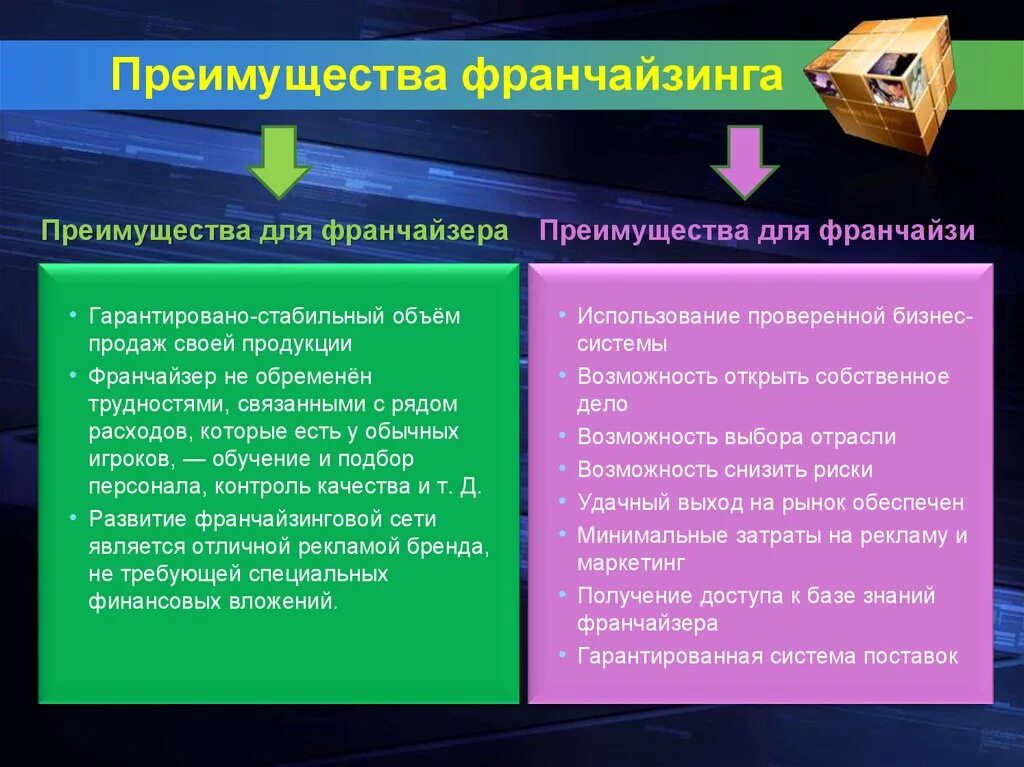 Франшиза что это простыми словами в бизнесе. Преимущества франчацзи. Преимущества франчайзинга. Преимущества для франчайзи. Франчайзинг примеры.