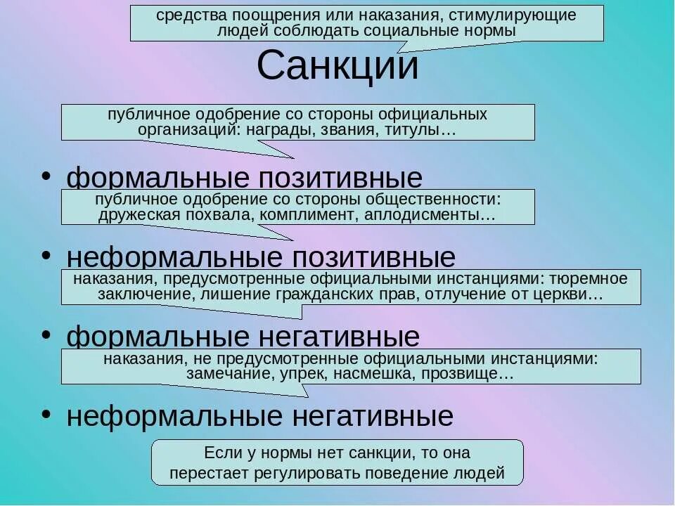 Подобрать примеры санкций. Формальные негативные санкции примеры. Санкции положительные и отрицательные Формальные и неформальные. Санкции Формальные и неформальные позитивные и негативные. Неформальные негаттвные спгкции.