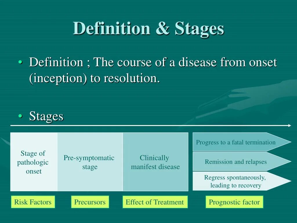 History courses. Natural History of disease. Stage Definition. Remission Stage.