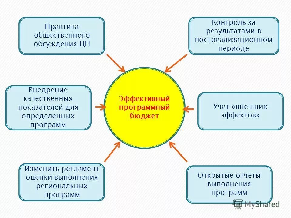 Сосняков программа здоровья. Программа здоровье. Приложение здоровье. Программа здоровье. Выполнение программы.