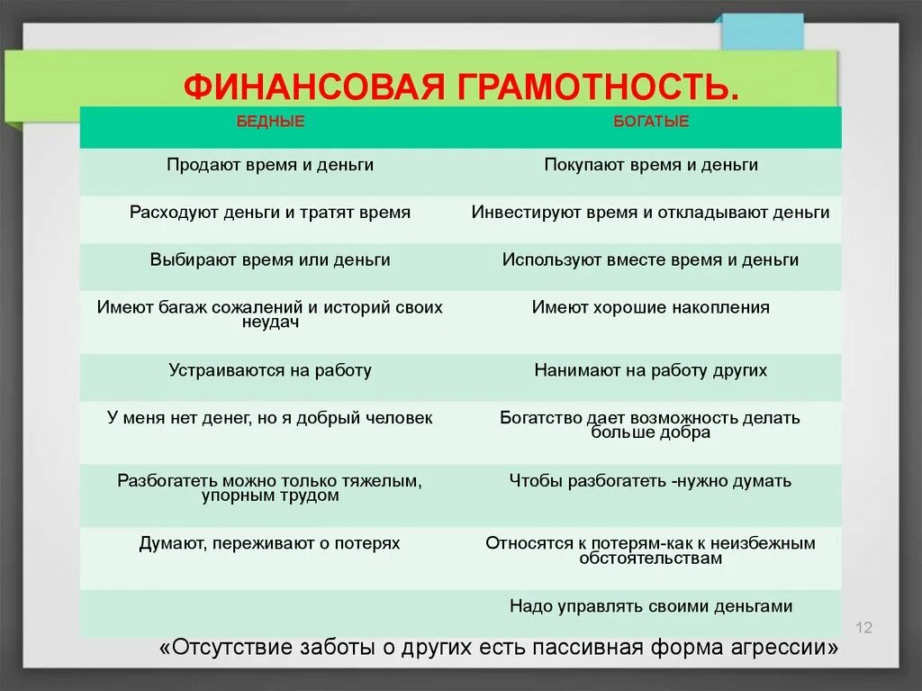 Основы финансово грамотного поведения. Финансовая грамотность это определение. Примеры финансовой грамотности. Определения по финансовой грамотности. Финансовая грамотность то.