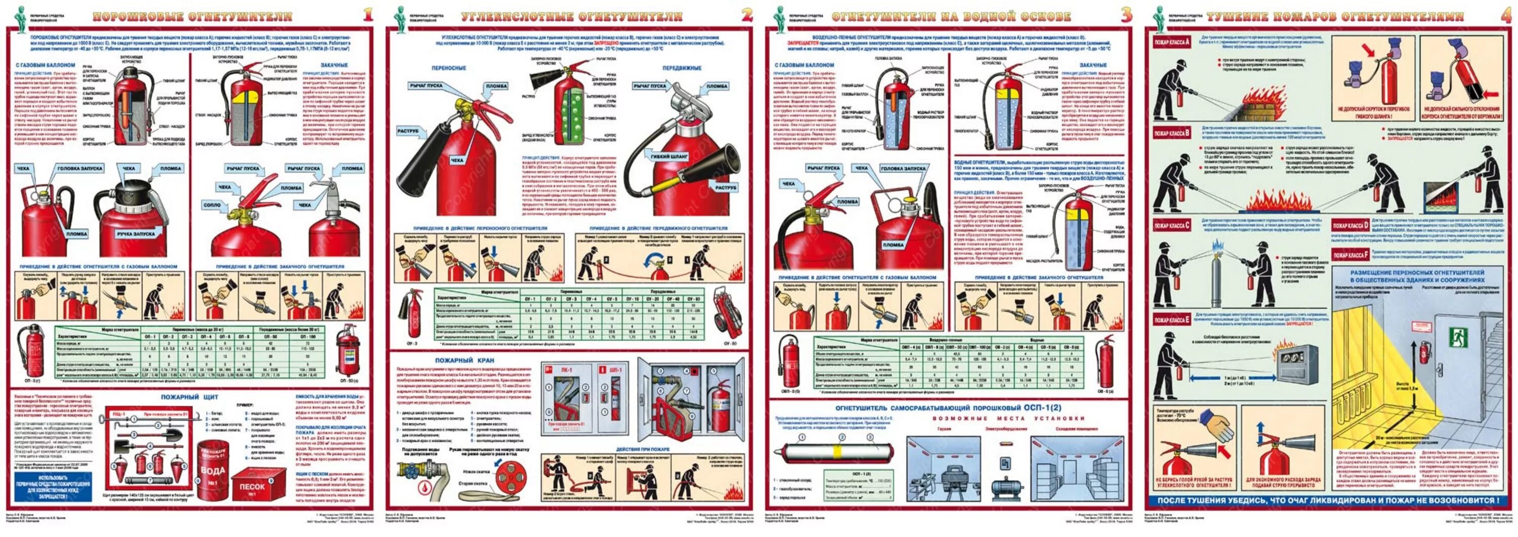 Углекислотные огнетушители плакат. Первичные средства пожаротушения углекислотные огнетушители плакат. Первичные средства пожаротушения: ГДЗК. Первичные средства пожаротушения охрана труда РЖД.