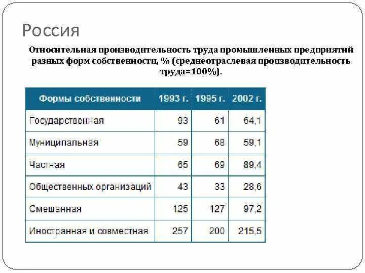 Среднеотраслевые показатели рентабельности. Среднеотраслевые показатели. Анализ среднеотраслевых показателей. Относительная производительность.