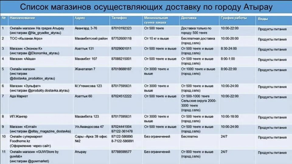Какие лекарства можно в оаэ. Какие лекарства можно в оаэ