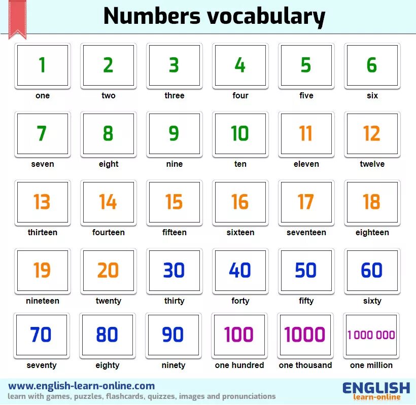 Цифры на английском. Цифры на английском карточки. Числа на английском языке. Numbers на английском. Десятичные цифры на английском