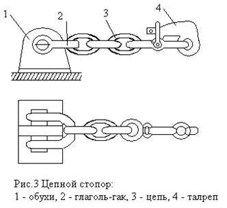 Схема якорь цепи