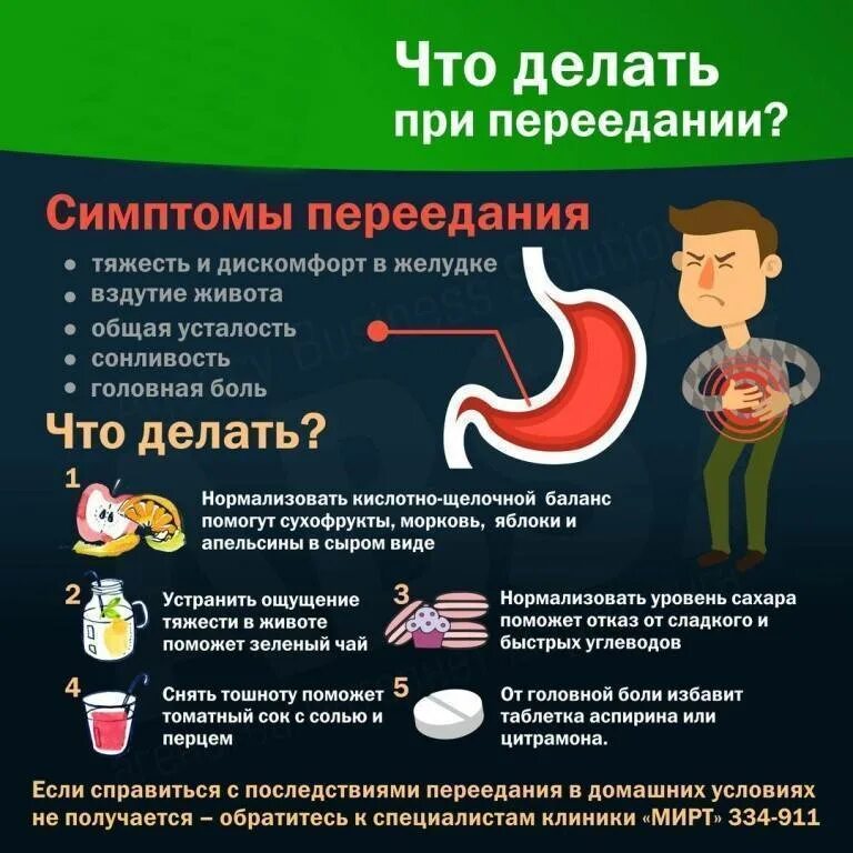 Чувство тошноты после приема пищи