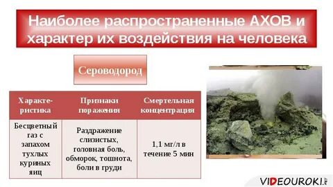 Виды воздействия ахов