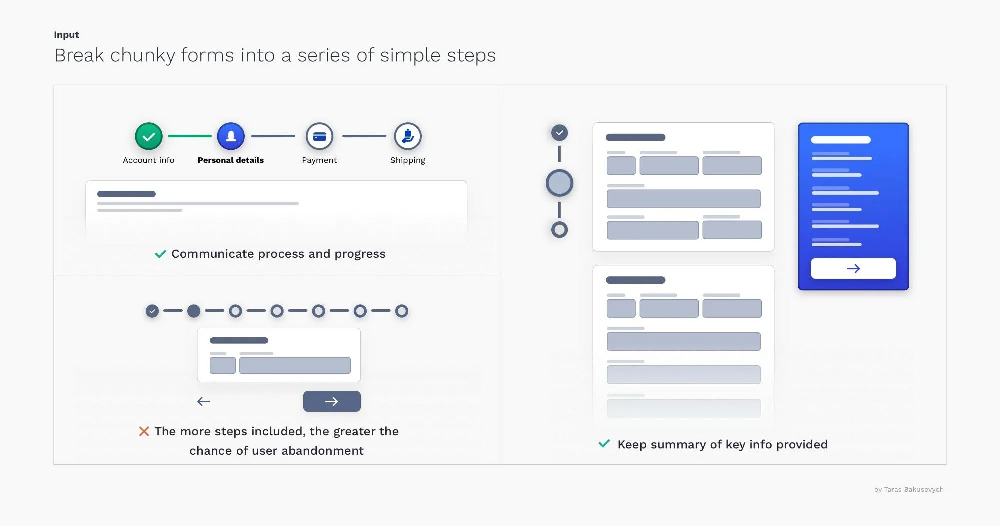 Form input text. Дизайн формы заполнения. Форма заполнения UI Design. Проектирование формы UX. UI UX текстовое поле.