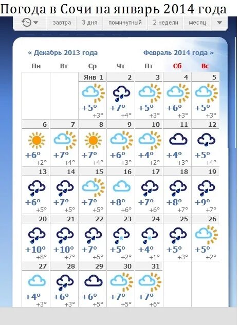 Погода в сочи на 14 дней