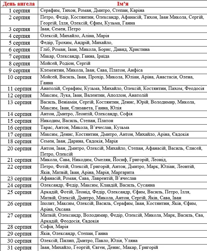 Православные имена в сентябре. Женские православные имена по святцам в июне. Имена для девочек. Имена для мальчиков. Календарь имен.