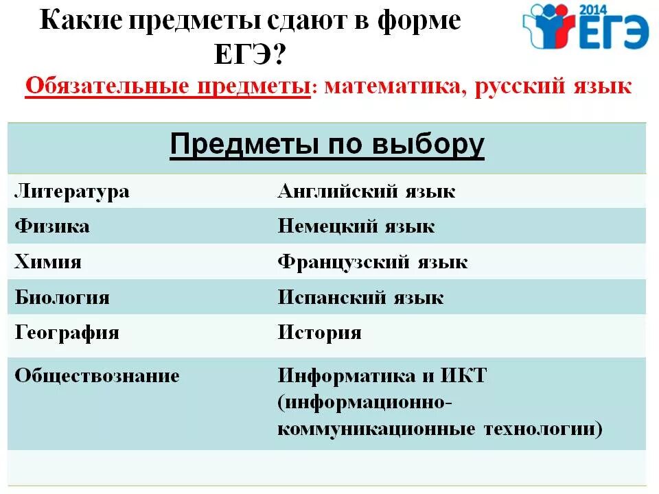 Что нужно сдавать на воспитателя. Какие предметы надо сдавать на егэ. какие предметыздаютнаеге. обязательные предметы по егэ. какие экзамены можно сдавать на егэ.