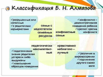 Типы неблагополучных семей б н алмазов