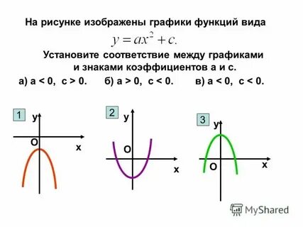 Ах 2 вх с