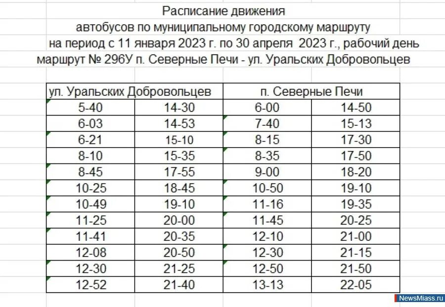 Расписание автобусов Северные печи. Расписание автобусов Северные печи Миасс. Расписание автобусов Миасс. Расписание автобусов Миасс Северные печи 296.