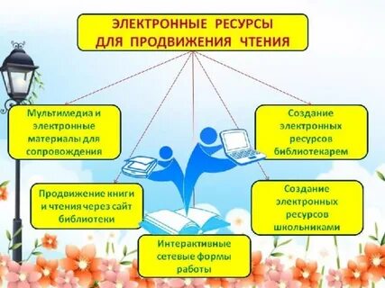 Продвижение библиотек и библиотечных услуг
