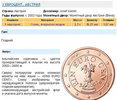 Сколько рублей в 1 евро