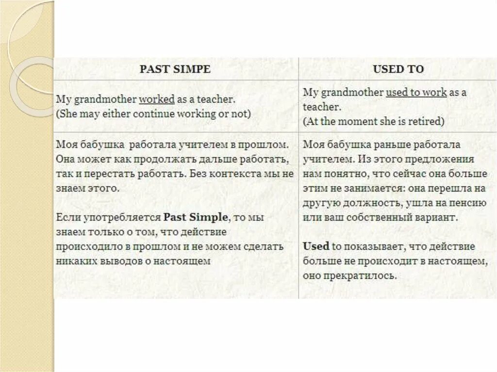 Use to и used to правила. Used to past simple. past simple used to правило. used to и past simple отличие. used to и паст симпл правило.