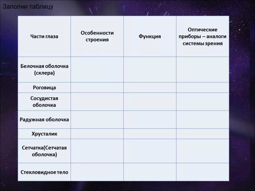 Заполните таблицу строение органа зрения. Зрительный анализатор таблица 8 класс биология. Зрительный анализатор таблица 9 класс. Таблица строение глаза 8 класс биология. Таблица по биологии 8 класс зрительный анализатор.