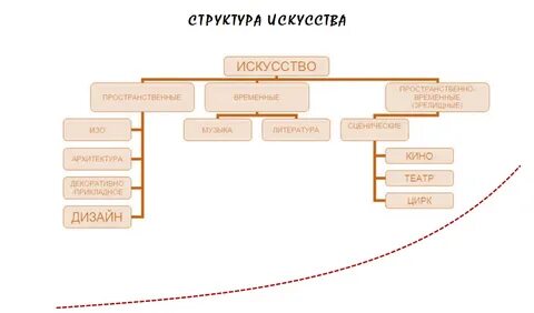 Тест виды искусства 8 класс обществознание