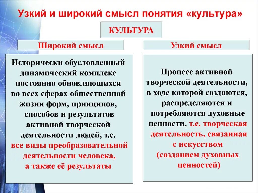 В широком смысле все что создано человеком. Узкое и широкое понятие культуры. Культура в широком и узком смысле. Культура в широком и узоком ссычлк. Понятие культуры в широком и узком смысле.