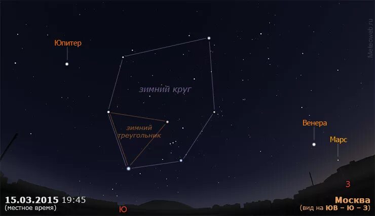 В каком созвездии находится юпитер. Расположение Марса на небе. Марс на Звездном небе. Расположение Венеры на Звездном небе.