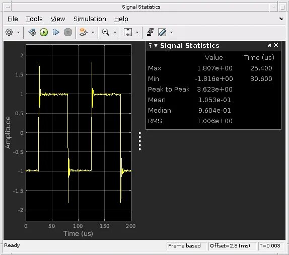 Simulation results