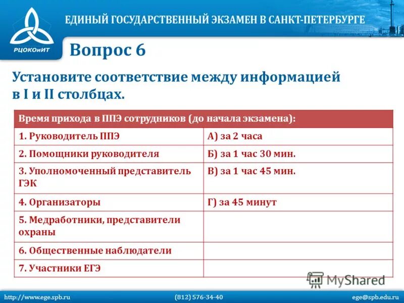 Время прихода в ППЭ сотрудников. Время прихода в ППЭ сотрудников до начала экзамена. Время прибытия в ППЭ. Время начала экзамена в ППЭ.